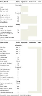 Influence of the Seed Loophole and Bottleneck on Quantity and Quality of Organic Maize Seed in the U.S. Midwest